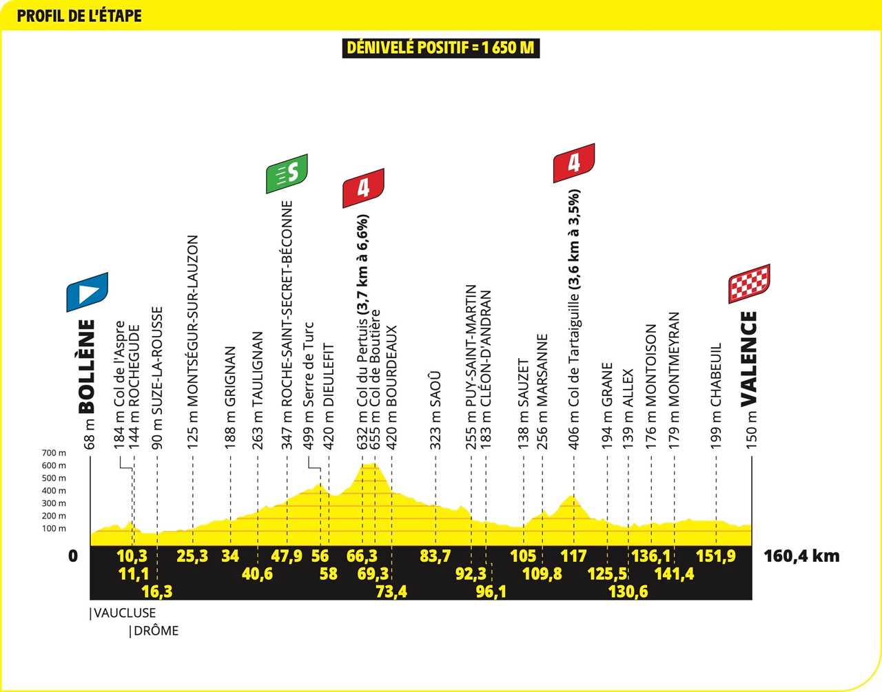 Live Updates: Tour de France Stage 17