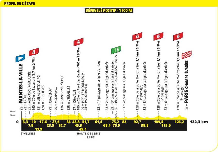 Live Updates: Tour de France Stage 21