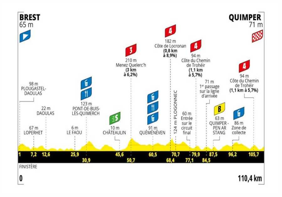 Tour de France Femmes Stage 2 Preview: Another Escape-Friendly Stage With an Uphill Finish
