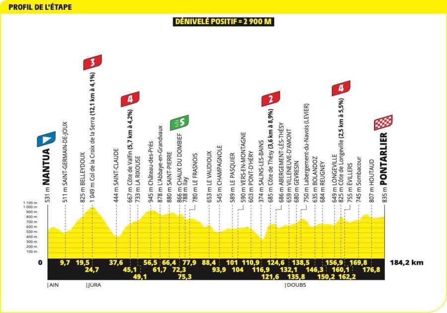 Live Updates: Tour de France Stage 20
