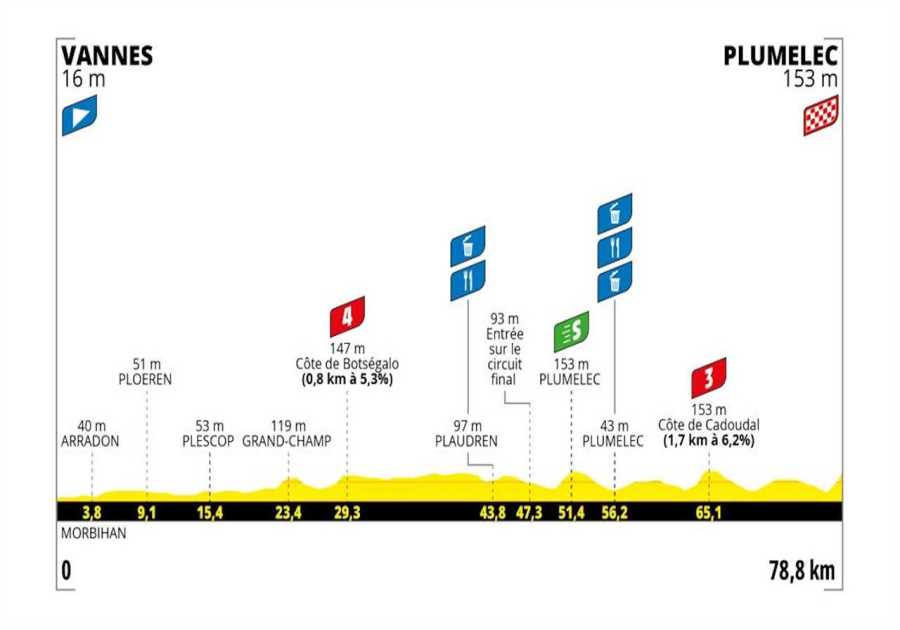 Tour de France Femmes Stage 1 Preview: Punchy Finale to Determine First Yellow Jersey