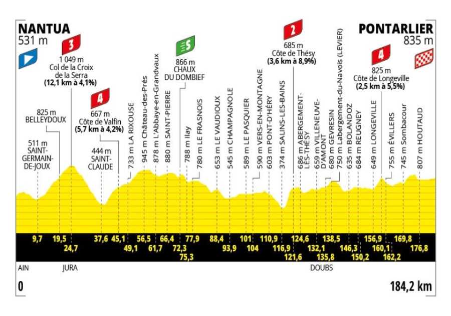 Tour de France Stage 20 Preview: One More Sting in the Tail