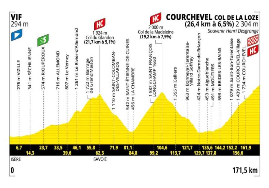 Tour de France Stage 18 Preview: Three Massive Climbs Await