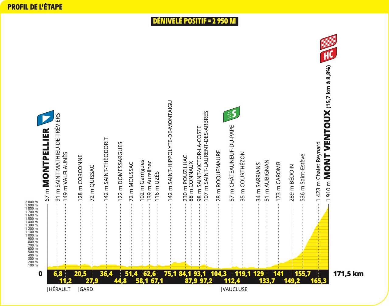 Live Updates: Tour de France Stage 16