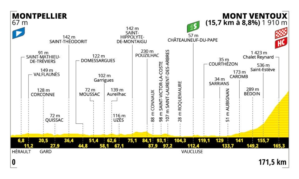 Tour de France Stage 16 Preview: Mont Ventoux Looms