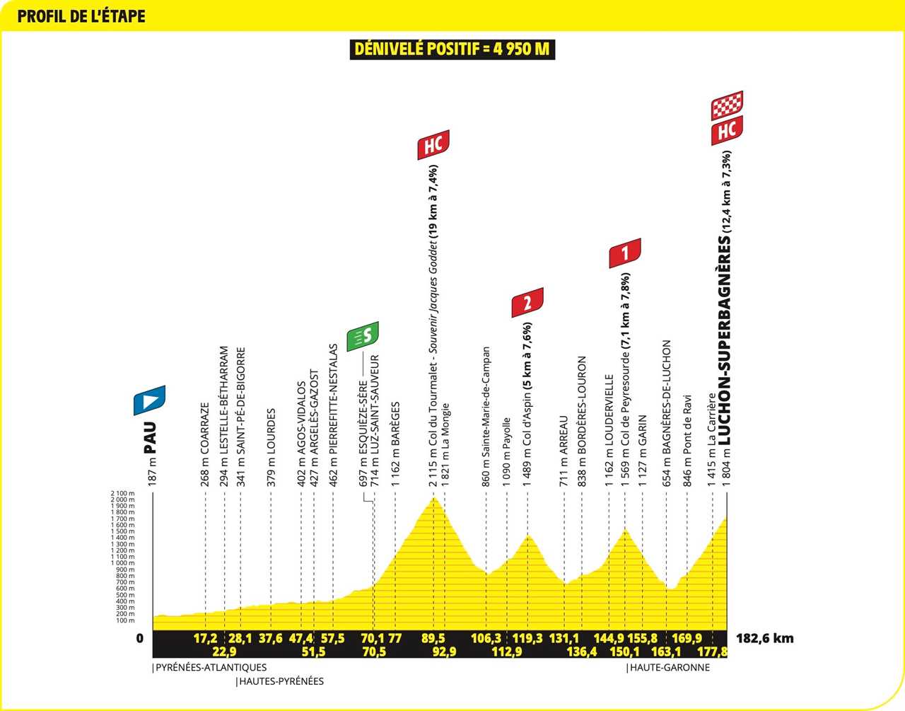 Live Updates: Tour de France Stage 14