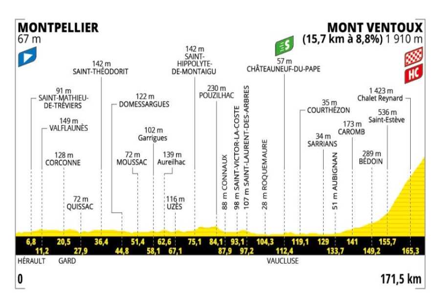Tour de France Stage 16 Preview: Mont Ventoux Looms