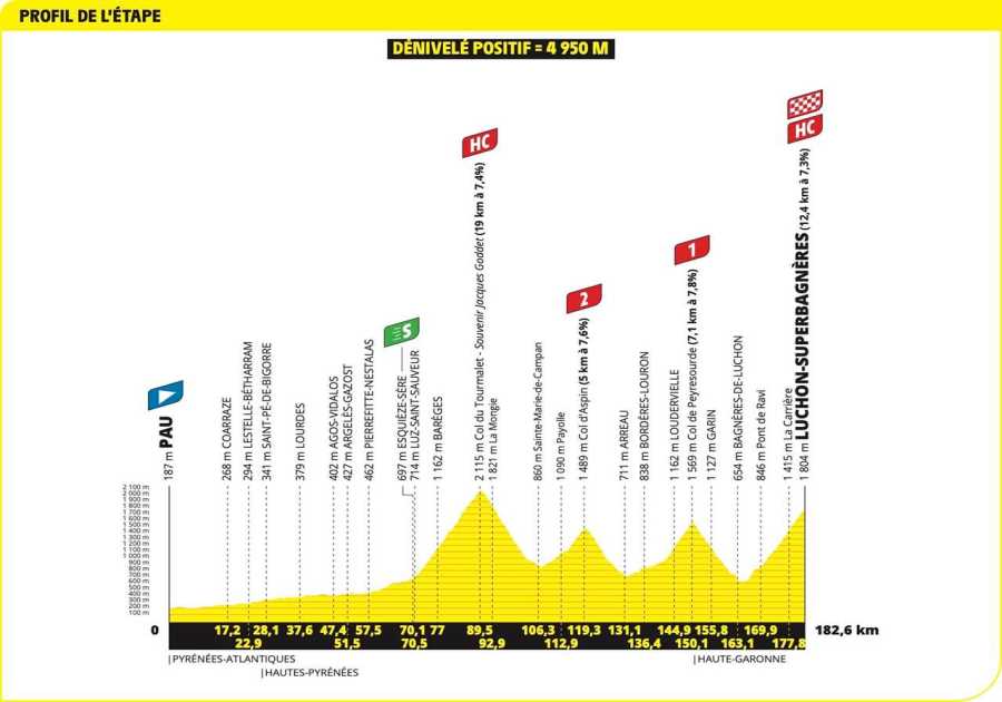 Live Updates: Tour de France Stage 14