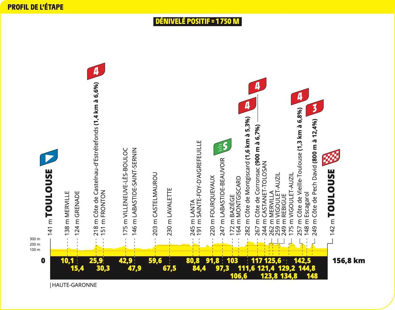 Live Updates: Tour de France Stage 11
