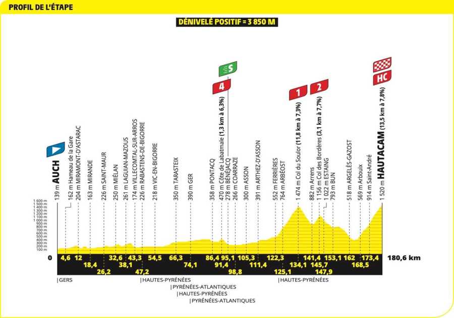 Live Updates: Tour de France Stage 12